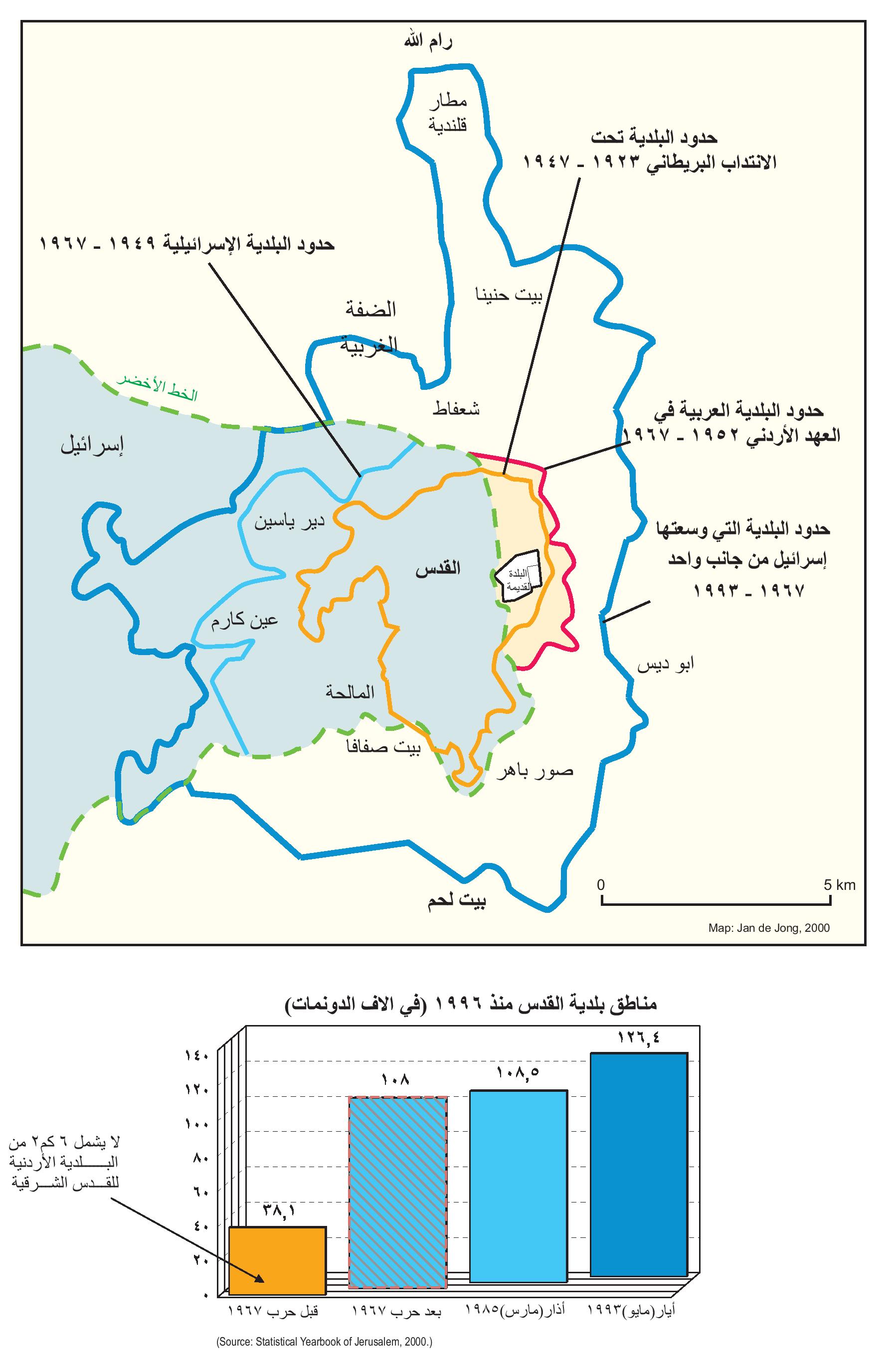 Jerusalem Map